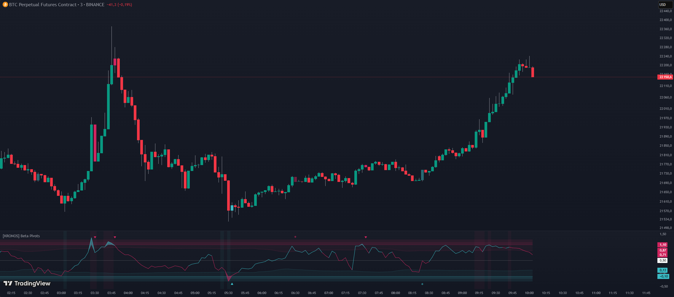 [KRONOS] Momentum Alpha